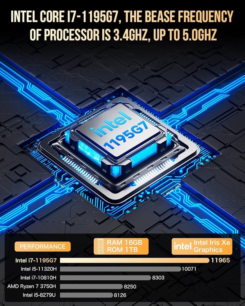 Amazon.com: GMKtec Mini PC Intel Core i7-1195G7 (up to 5.0